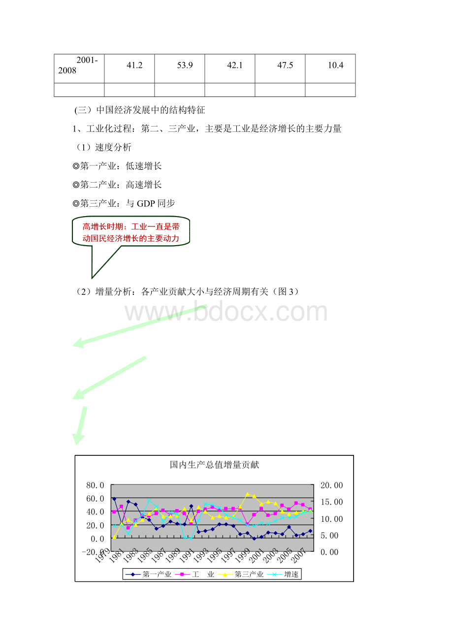 十二五规划的重要参考资料.docx_第3页