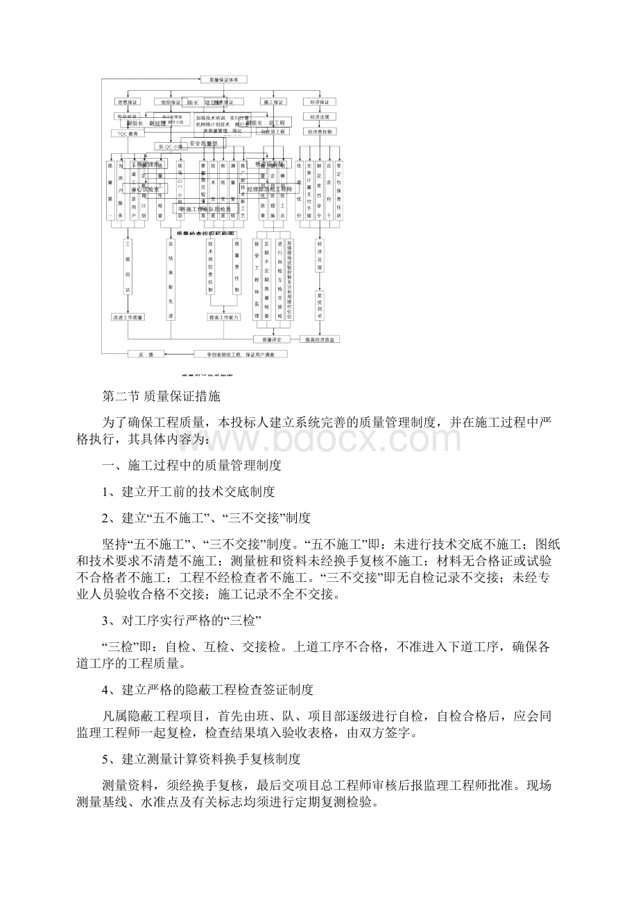 工期质量安全 环境保护 水土保持 文明施工 文物保护保证体系及保证措施Word格式文档下载.docx_第3页