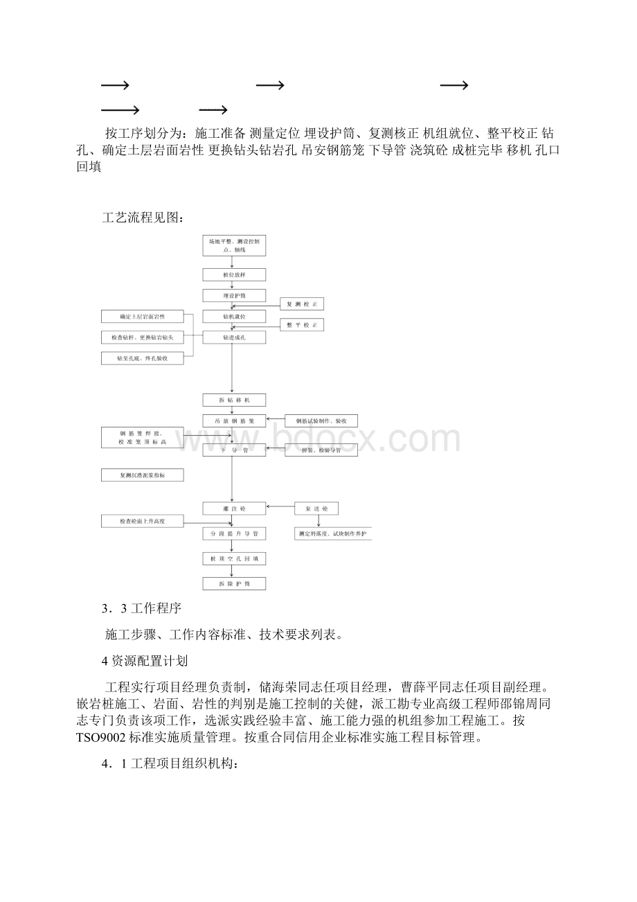 干钻孔灌注桩施工设计方案.docx_第2页