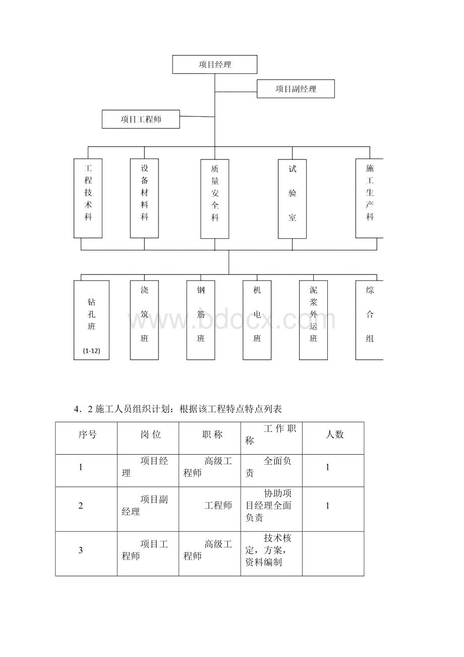 干钻孔灌注桩施工设计方案.docx_第3页