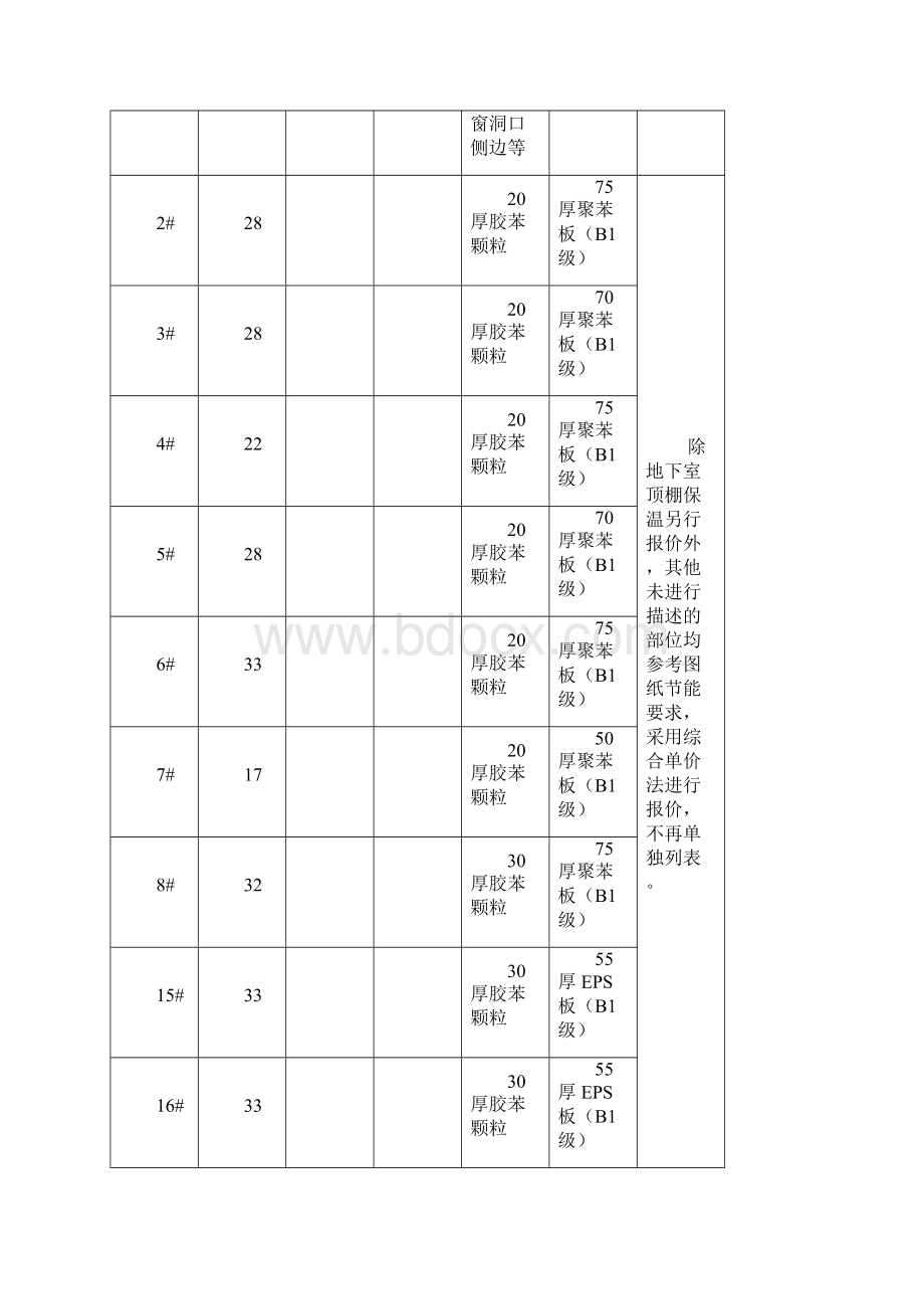 外墙保温招标文件Word格式.docx_第2页