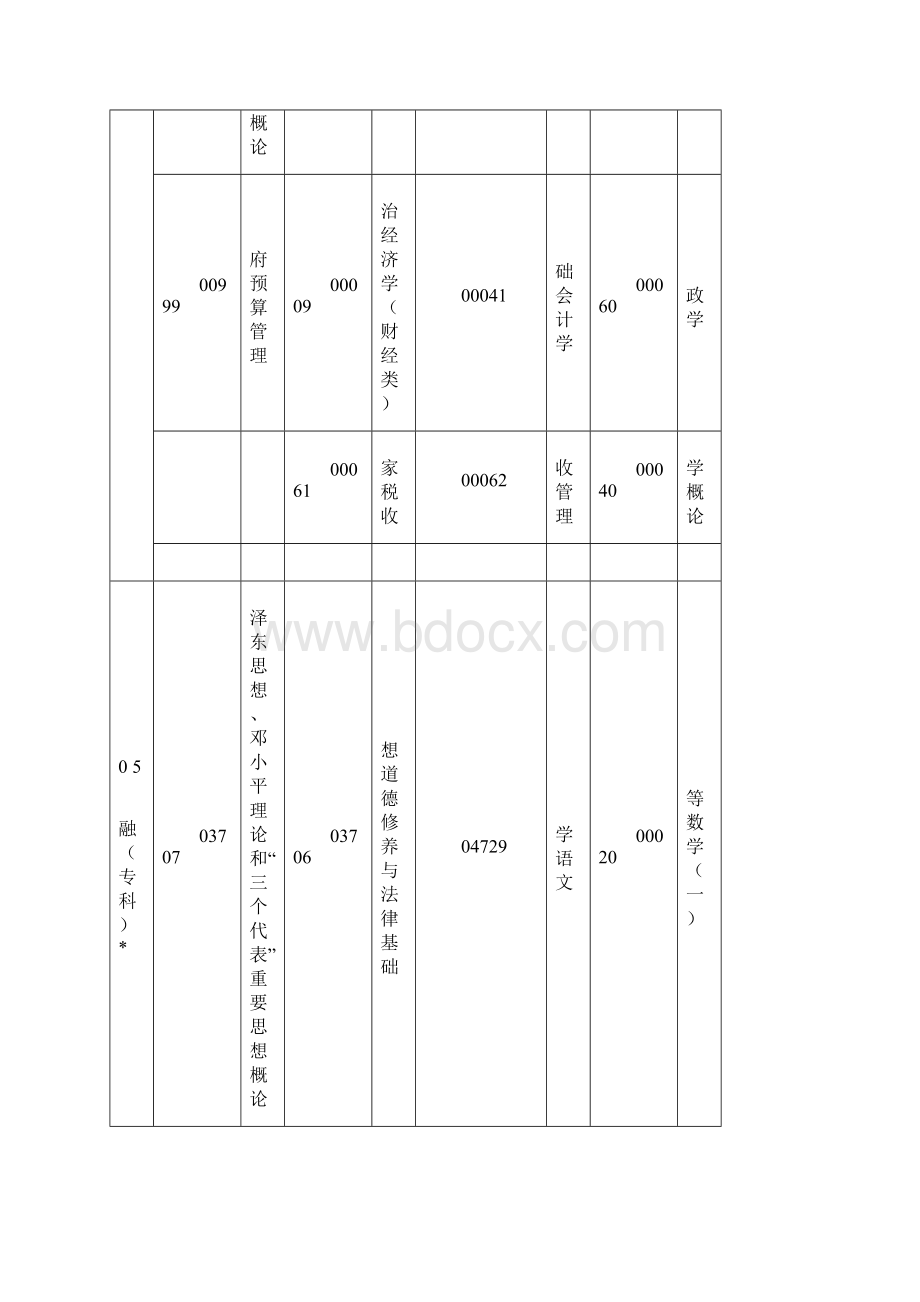 自考四月考试科目Word文档格式.docx_第2页