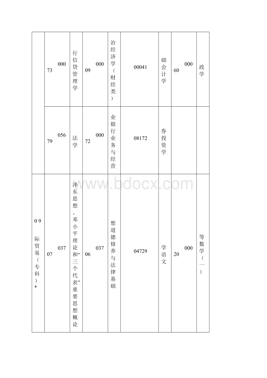 自考四月考试科目Word文档格式.docx_第3页