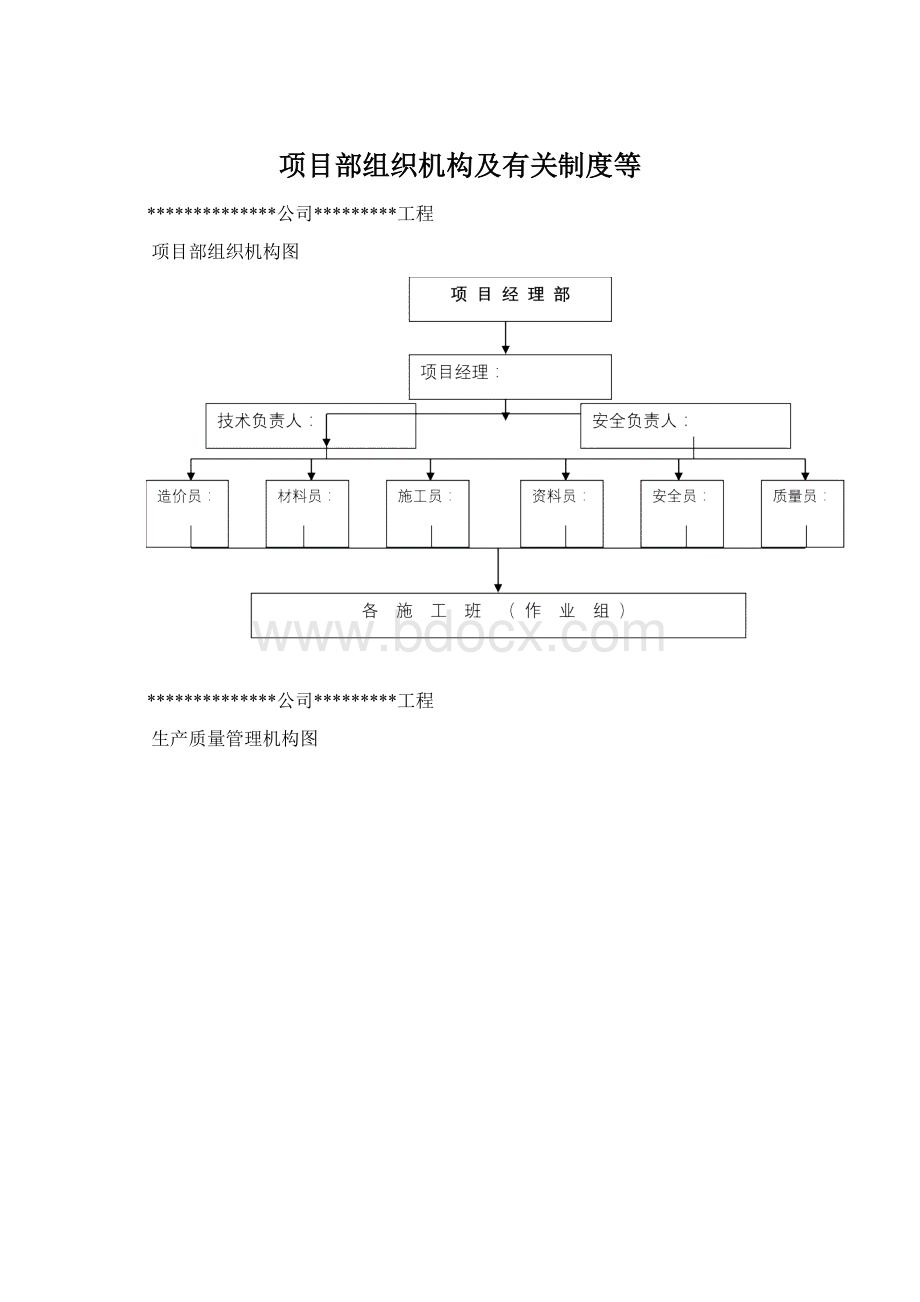 项目部组织机构及有关制度等文档格式.docx_第1页