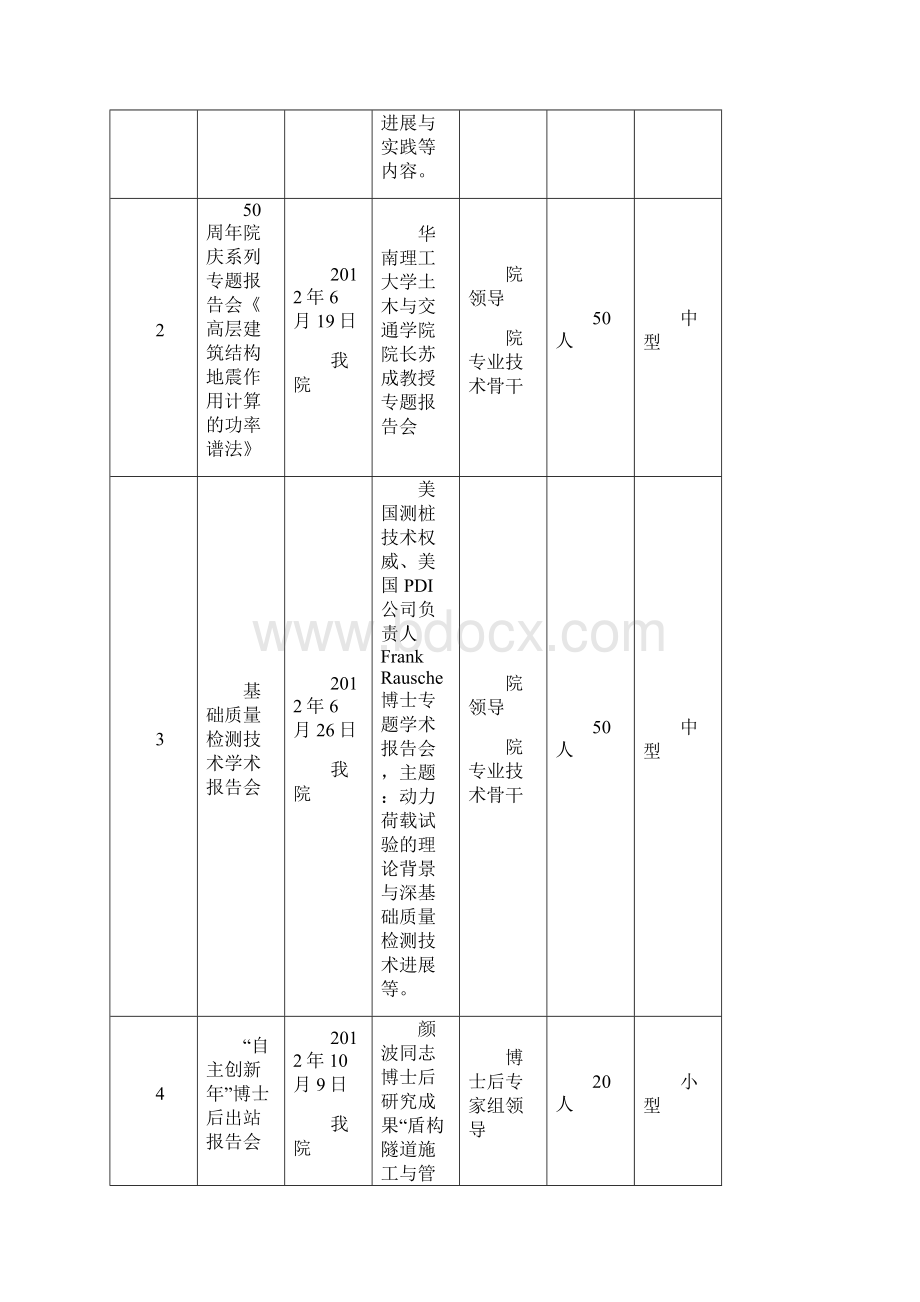 项目管理在大型学术会议中的应用.docx_第3页