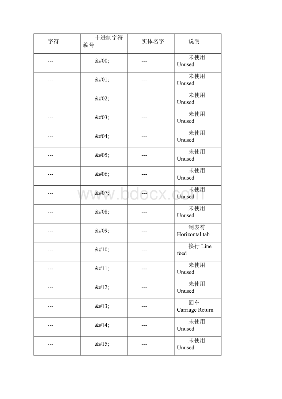 HTML中显示特殊字符.docx_第2页