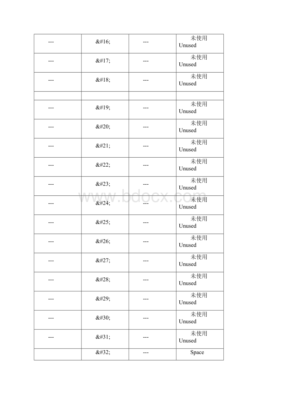 HTML中显示特殊字符.docx_第3页