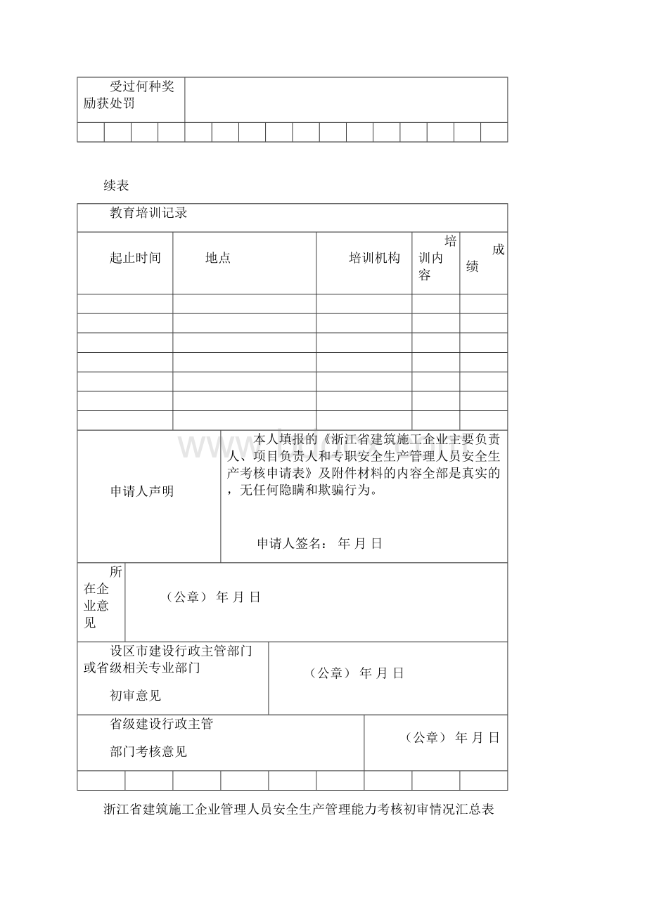 建筑施工企业三类人员申报示范文本.docx_第3页