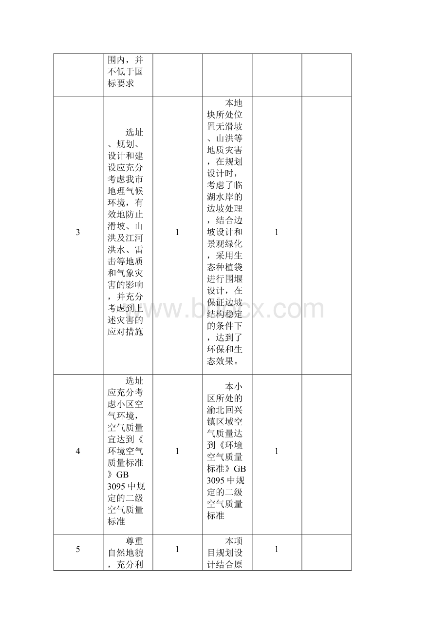 绿色生态小区自评打分表Word格式.docx_第2页