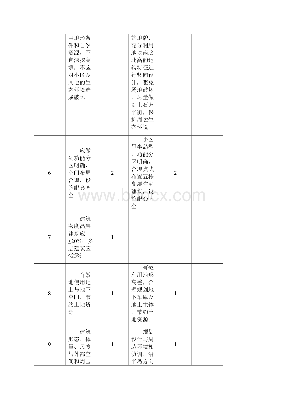 绿色生态小区自评打分表Word格式.docx_第3页