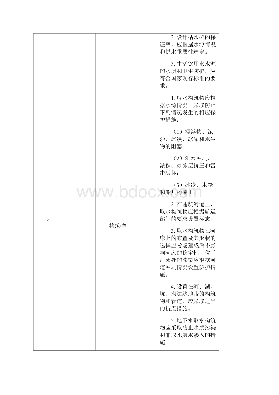 市政施工图审查要点Word格式.docx_第3页