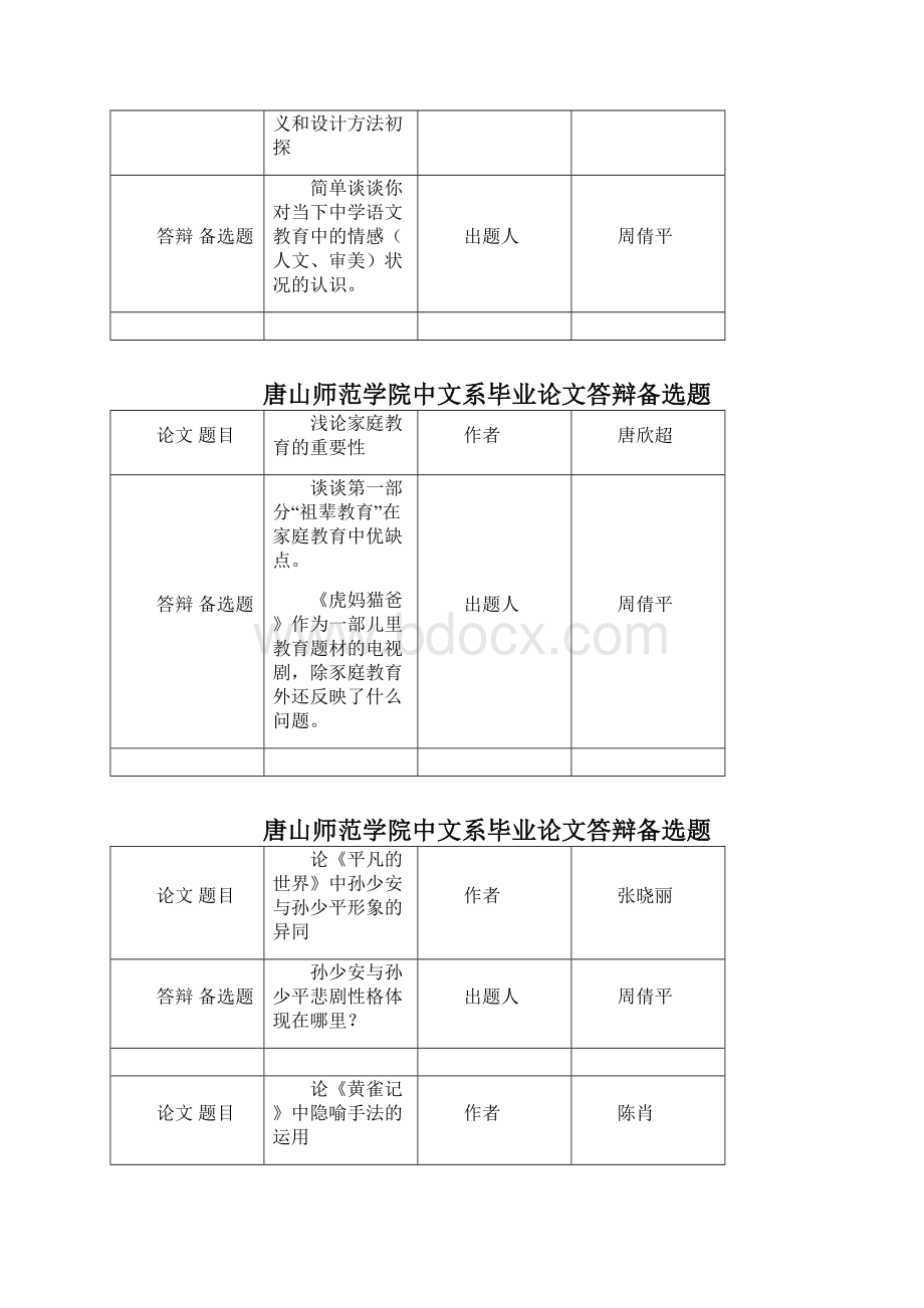 毕业论文答辩题集锦Word文档下载推荐.docx_第3页