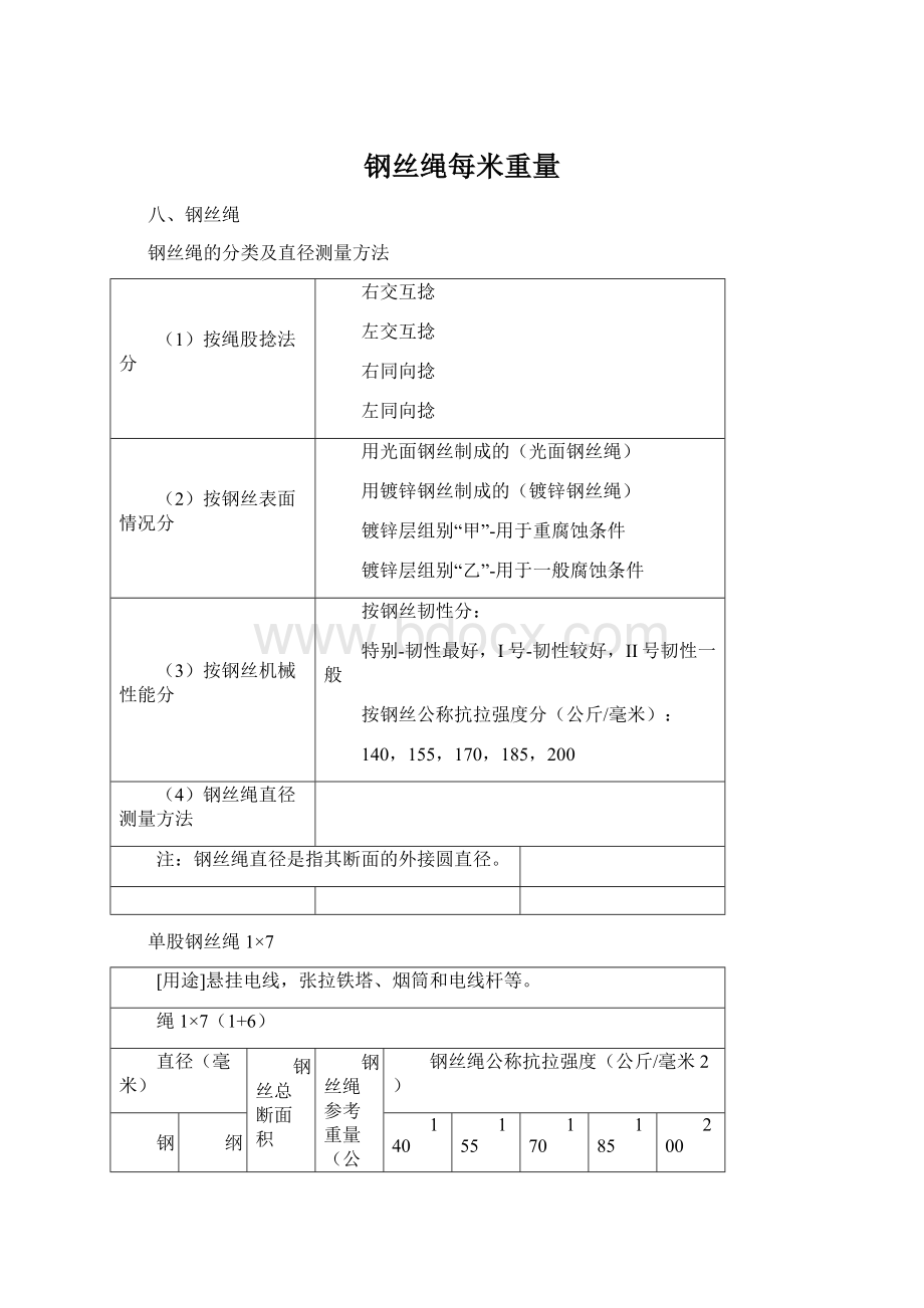 钢丝绳每米重量.docx_第1页