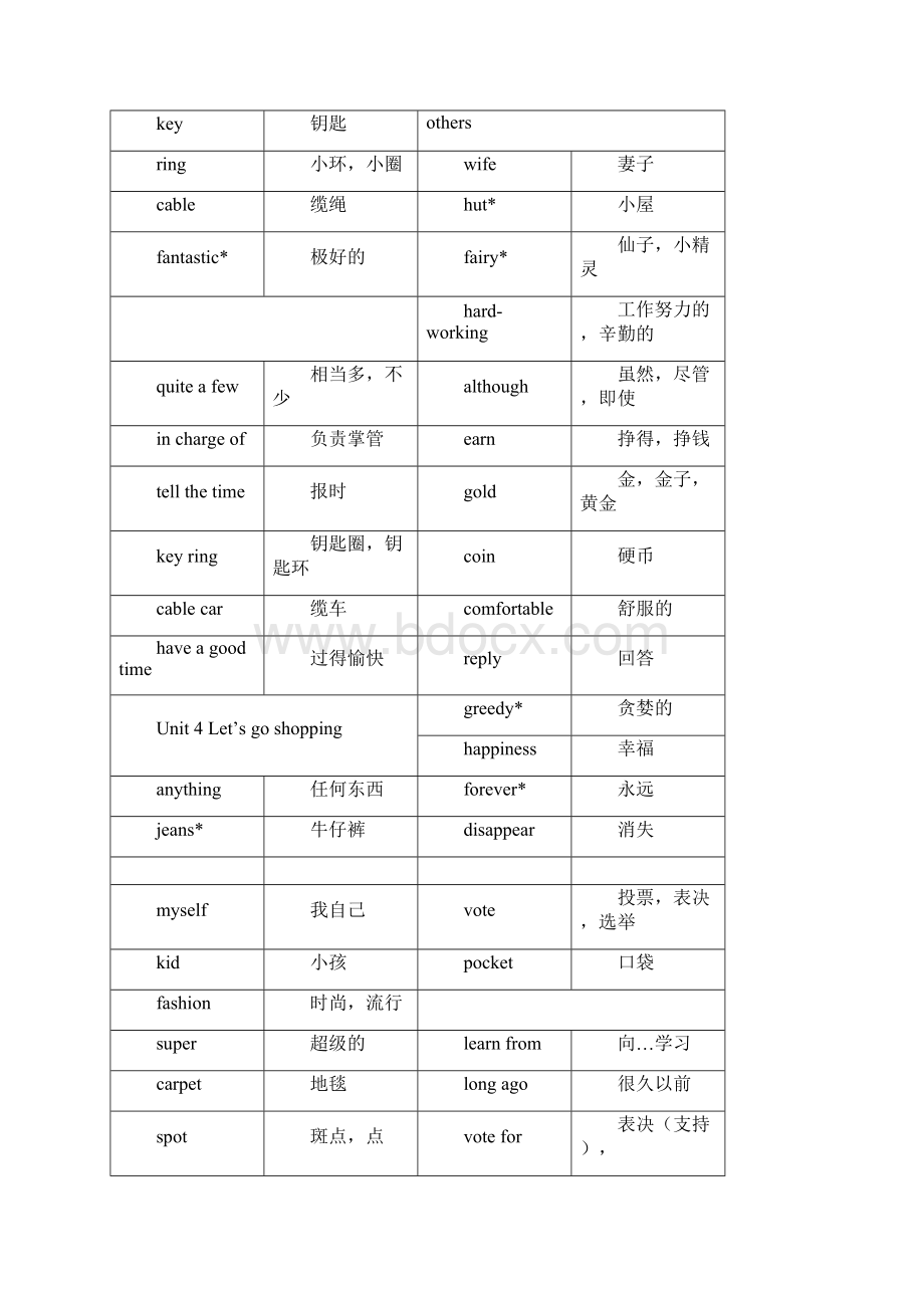 牛津上海版英语七年级下单词汇总.docx_第3页