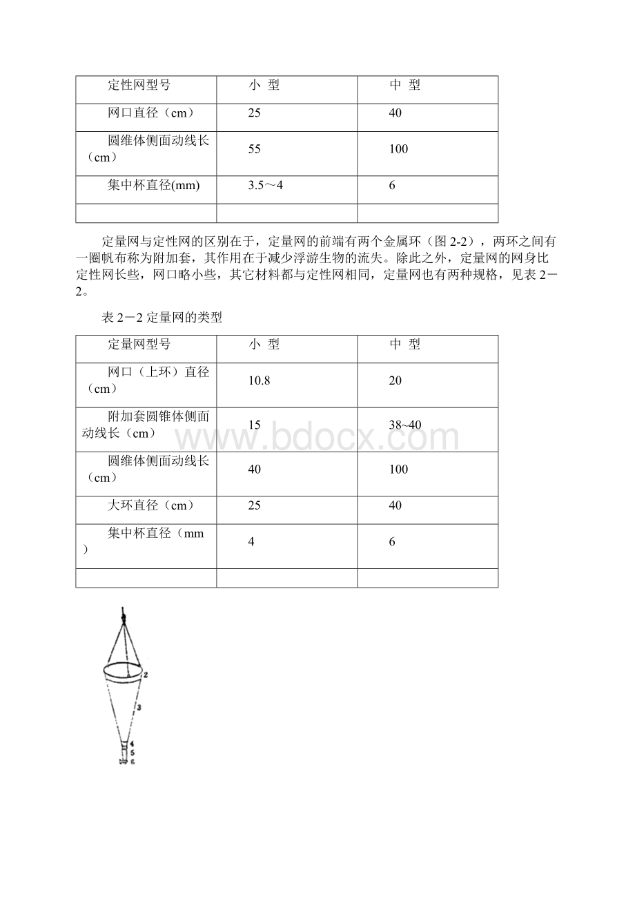 水生微生物监测断面布设的原则和方法.docx_第3页