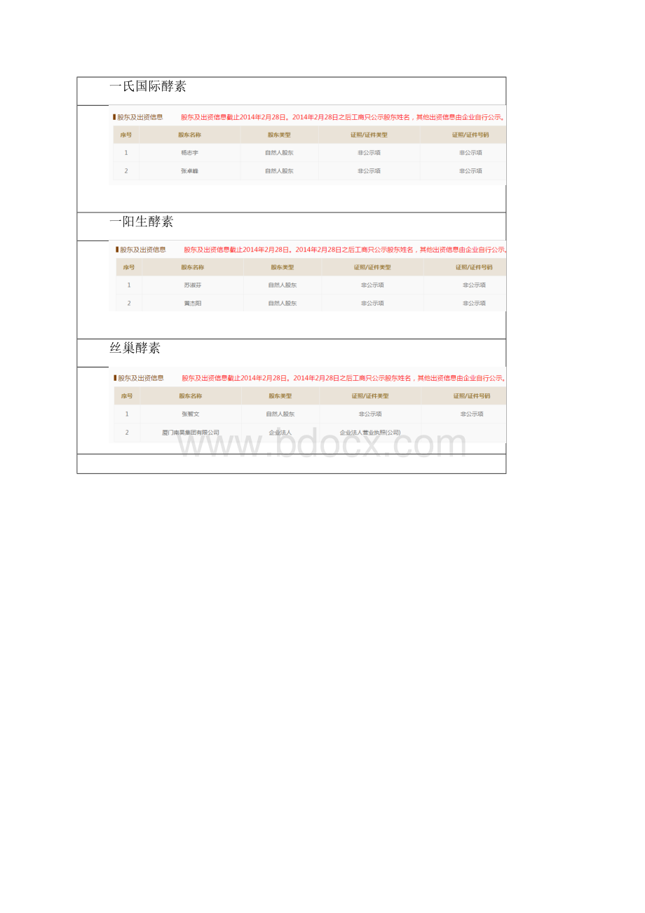 酵素产品分析报告.docx_第3页