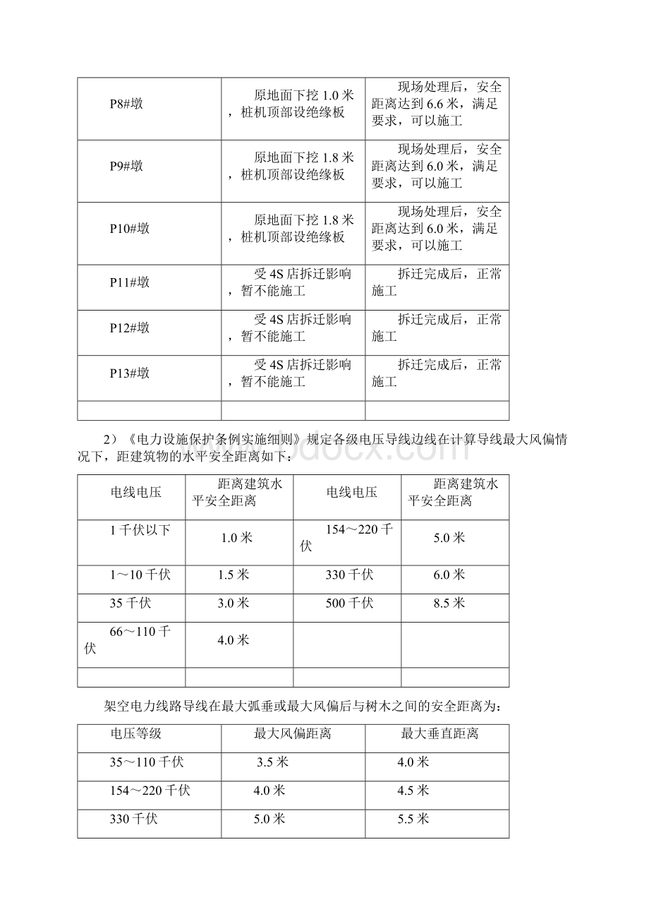 高压线下灌注桩施工专项方案Word下载.docx_第3页