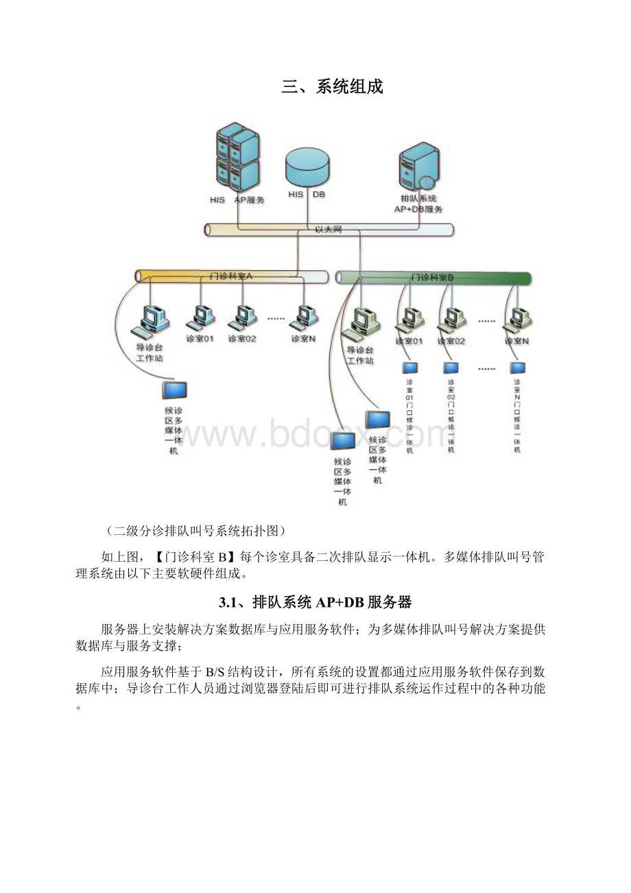 医院多媒体排队叫号系统解决方案文档格式.docx_第3页