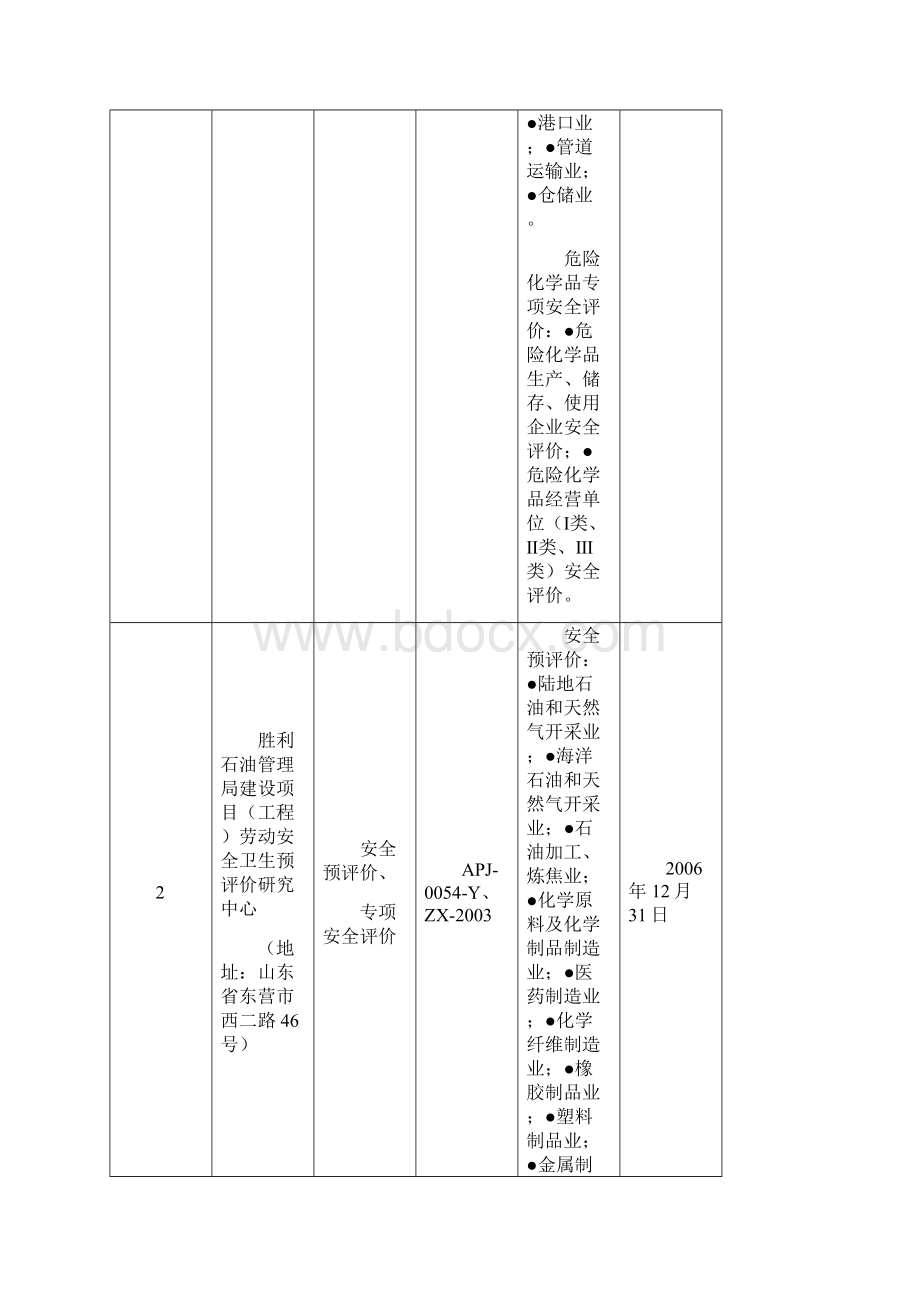 各安全评价机构资质类别与业务范围.docx_第3页