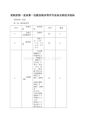 采购货物一览表第一包数显铣床等序号设备名称技术指标.docx