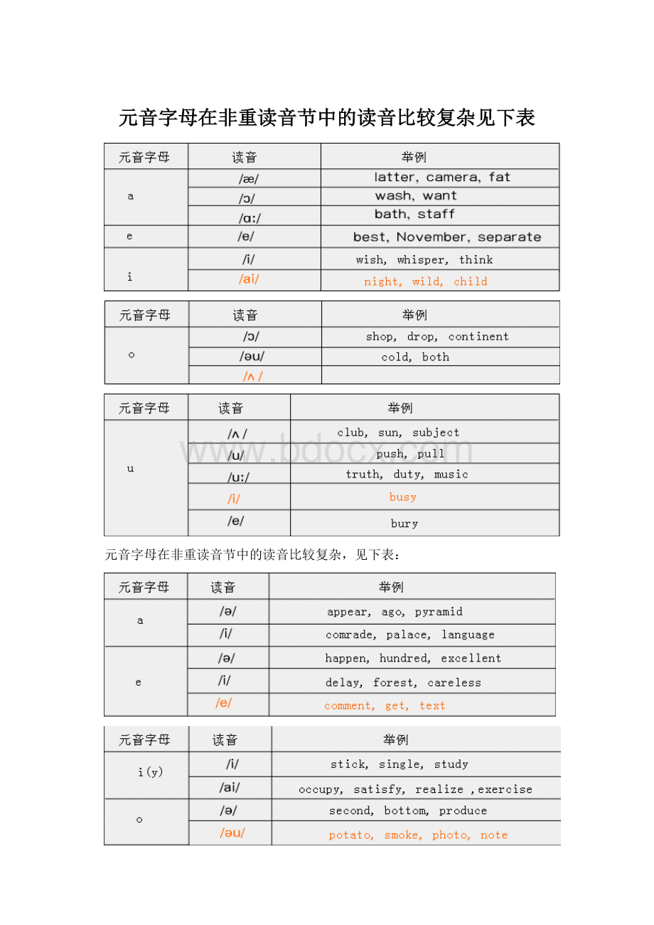 元音字母在非重读音节中的读音比较复杂见下表.docx_第1页