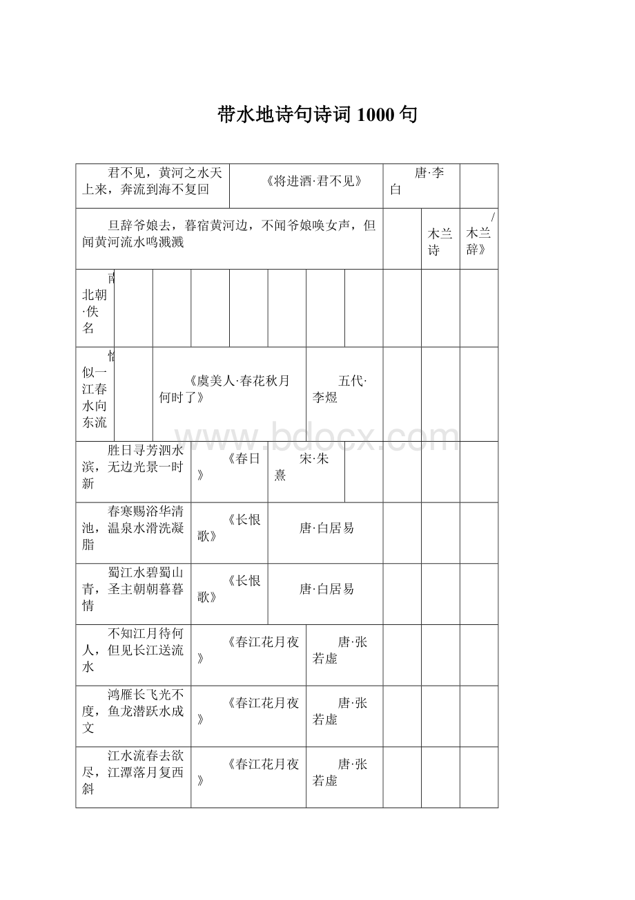 带水地诗句诗词1000句.docx_第1页