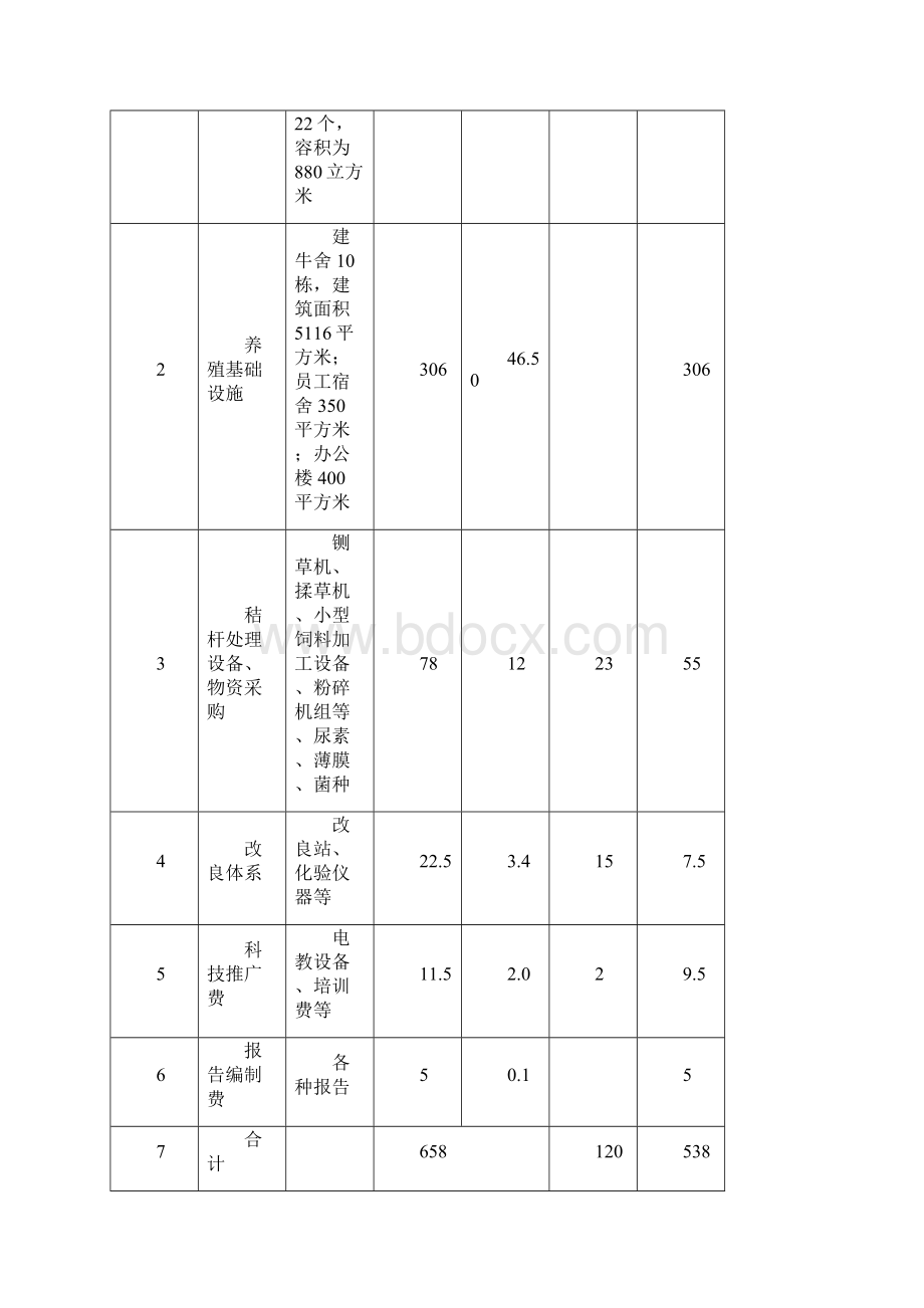 农村利用秸秆养殖肉牛示范项目可行性研究报告Word文档下载推荐.docx_第3页