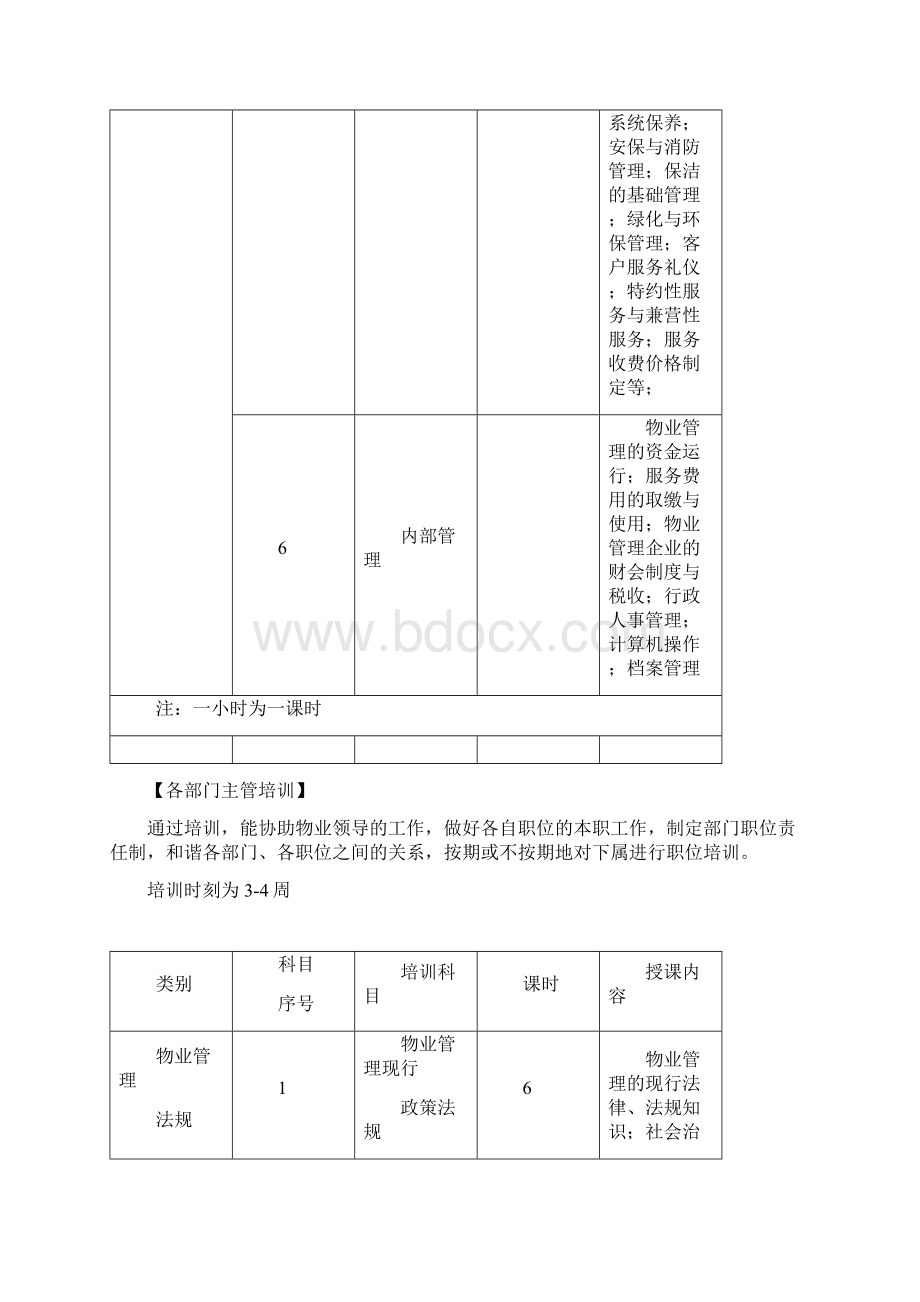 物业治理人员培训方案.docx_第3页