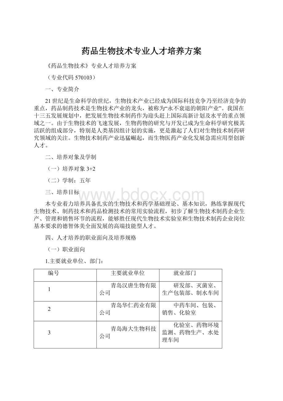 药品生物技术专业人才培养方案.docx