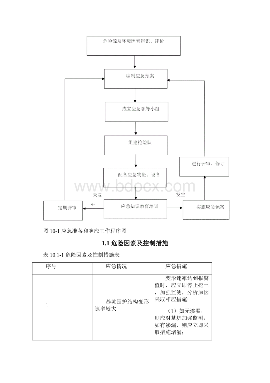 基坑施工应急预案Word格式文档下载.docx_第2页