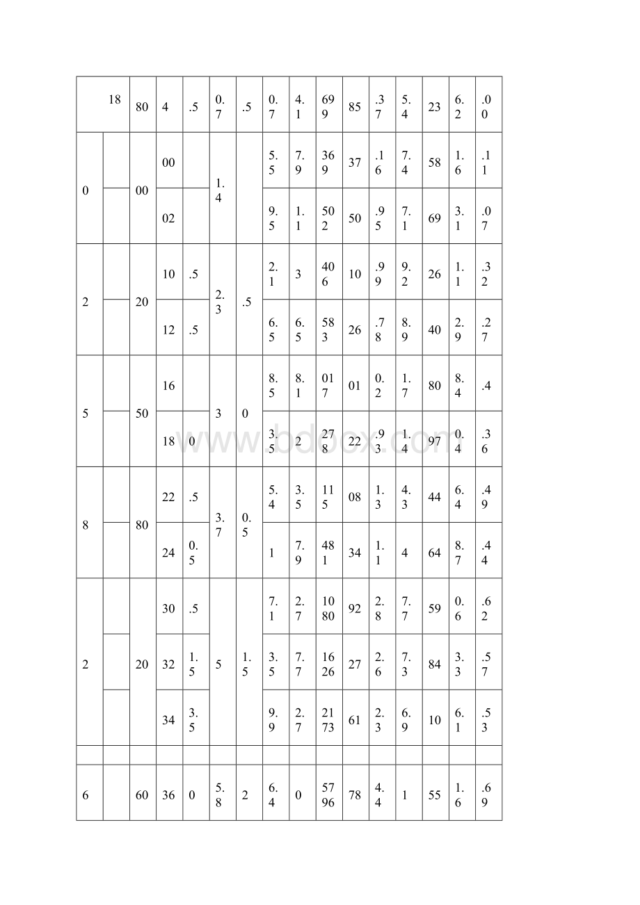 常用型钢规格截面表之欧阳科创编.docx_第2页