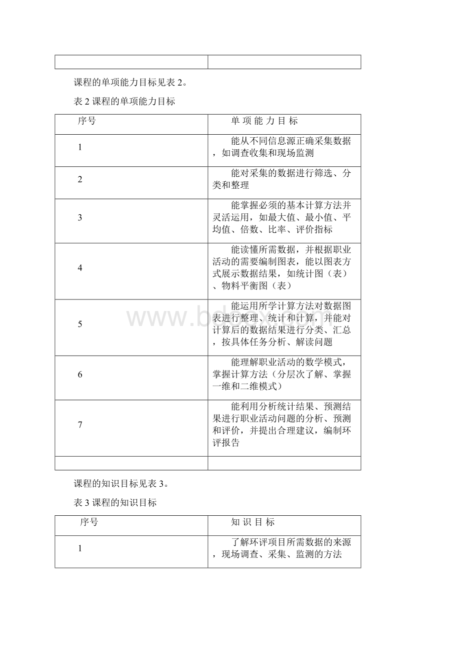 《数字应用能力》课程整体设计.docx_第2页