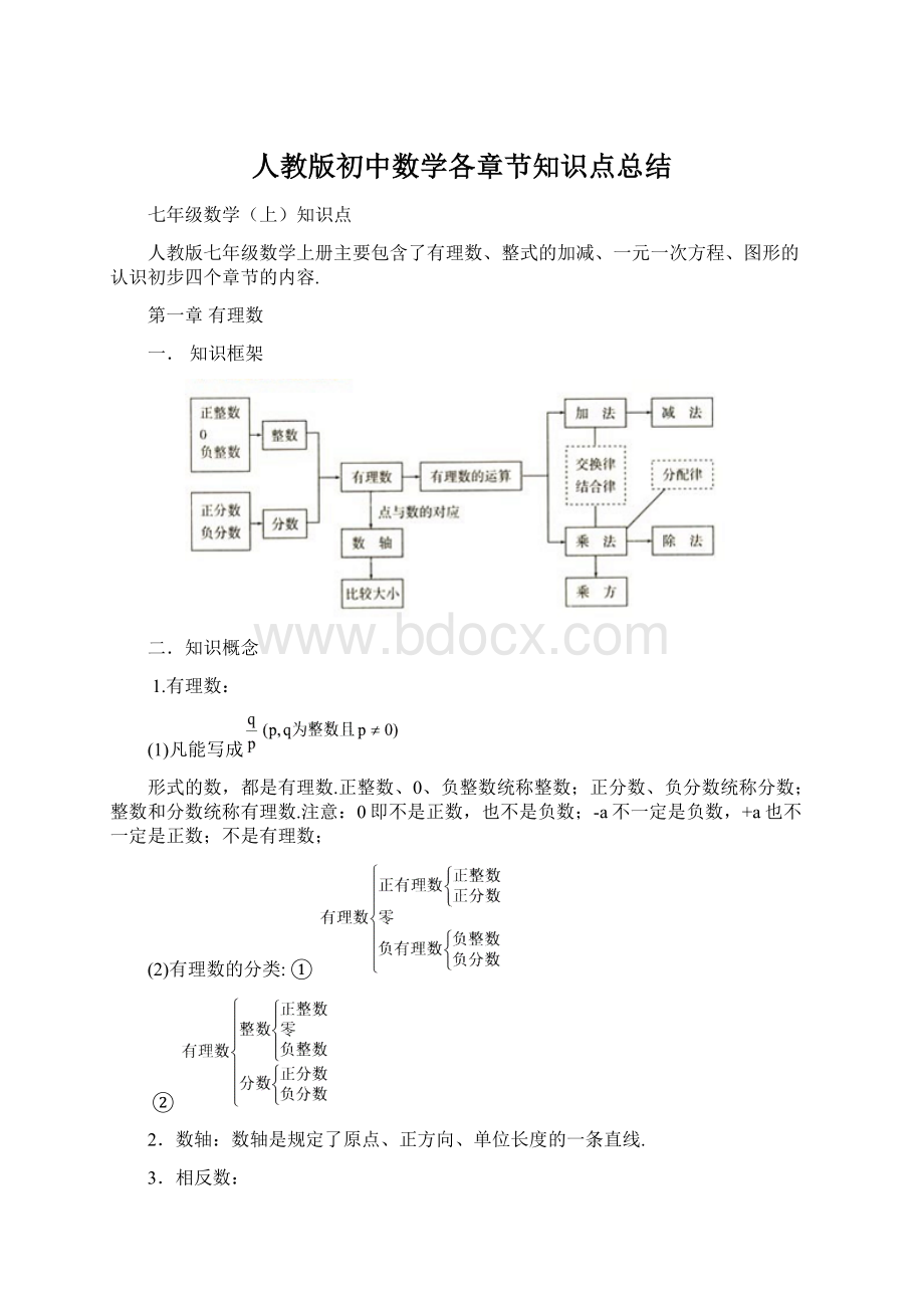 人教版初中数学各章节知识点总结.docx