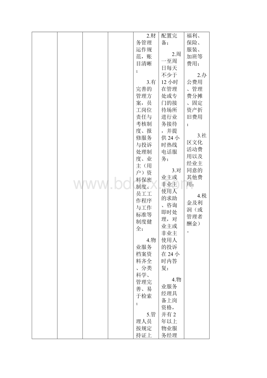 售后服务某市市住宅物业服务收费参考标准某某某.docx_第2页