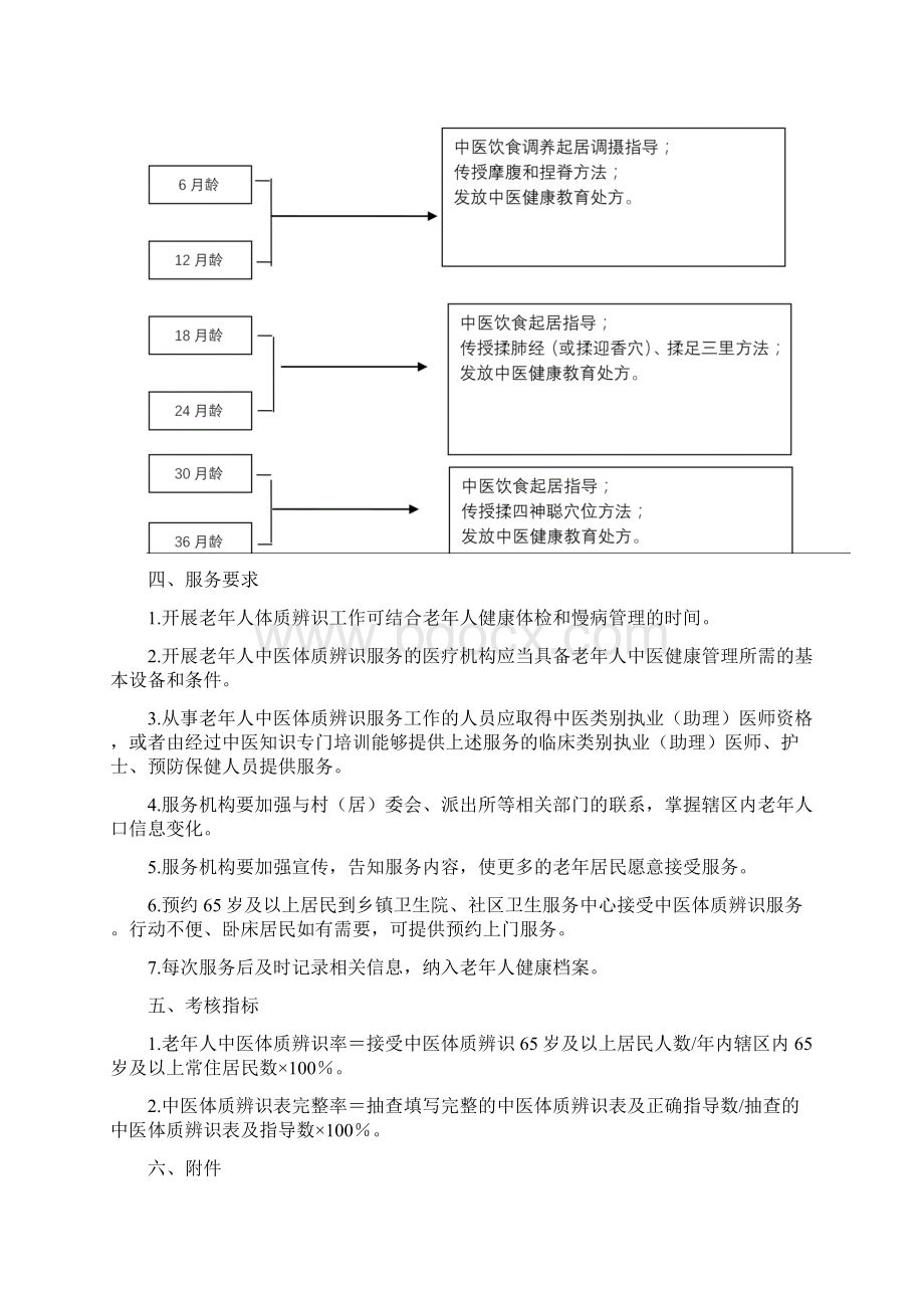 中医药健康管理服务规范91318.docx_第2页