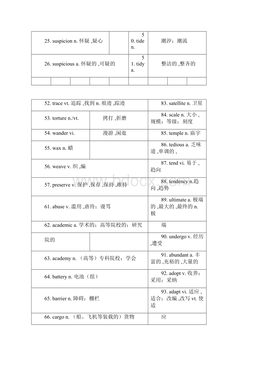 很有用近五年高考英语690个阅读高频词汇总.docx_第3页