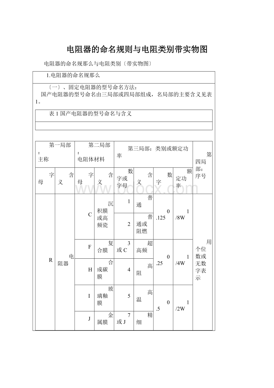 电阻器的命名规则与电阻类别带实物图.docx_第1页