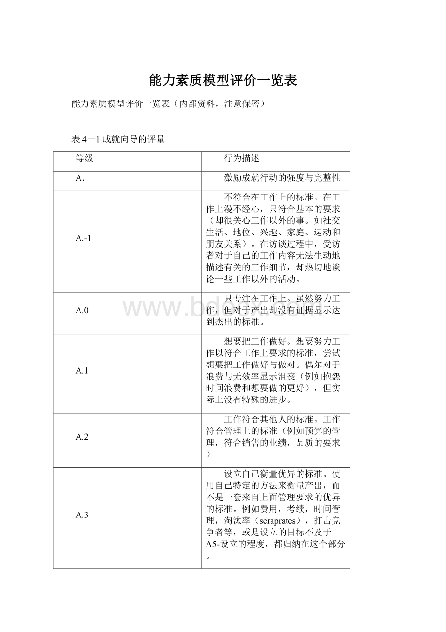 能力素质模型评价一览表Word文件下载.docx