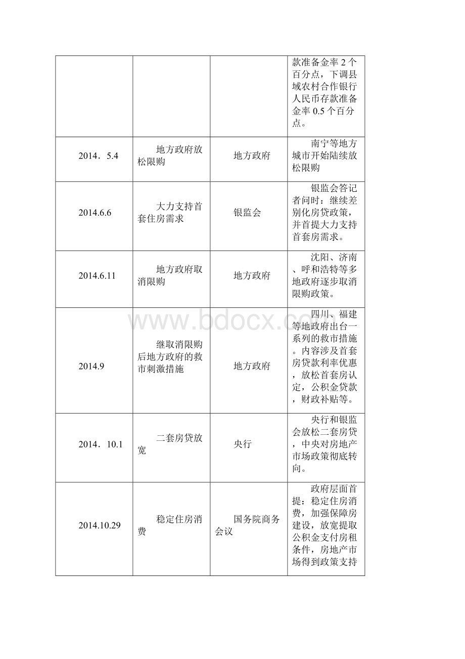 四川师范大学成龙校区周边房地产市场调研报告正文.docx_第3页