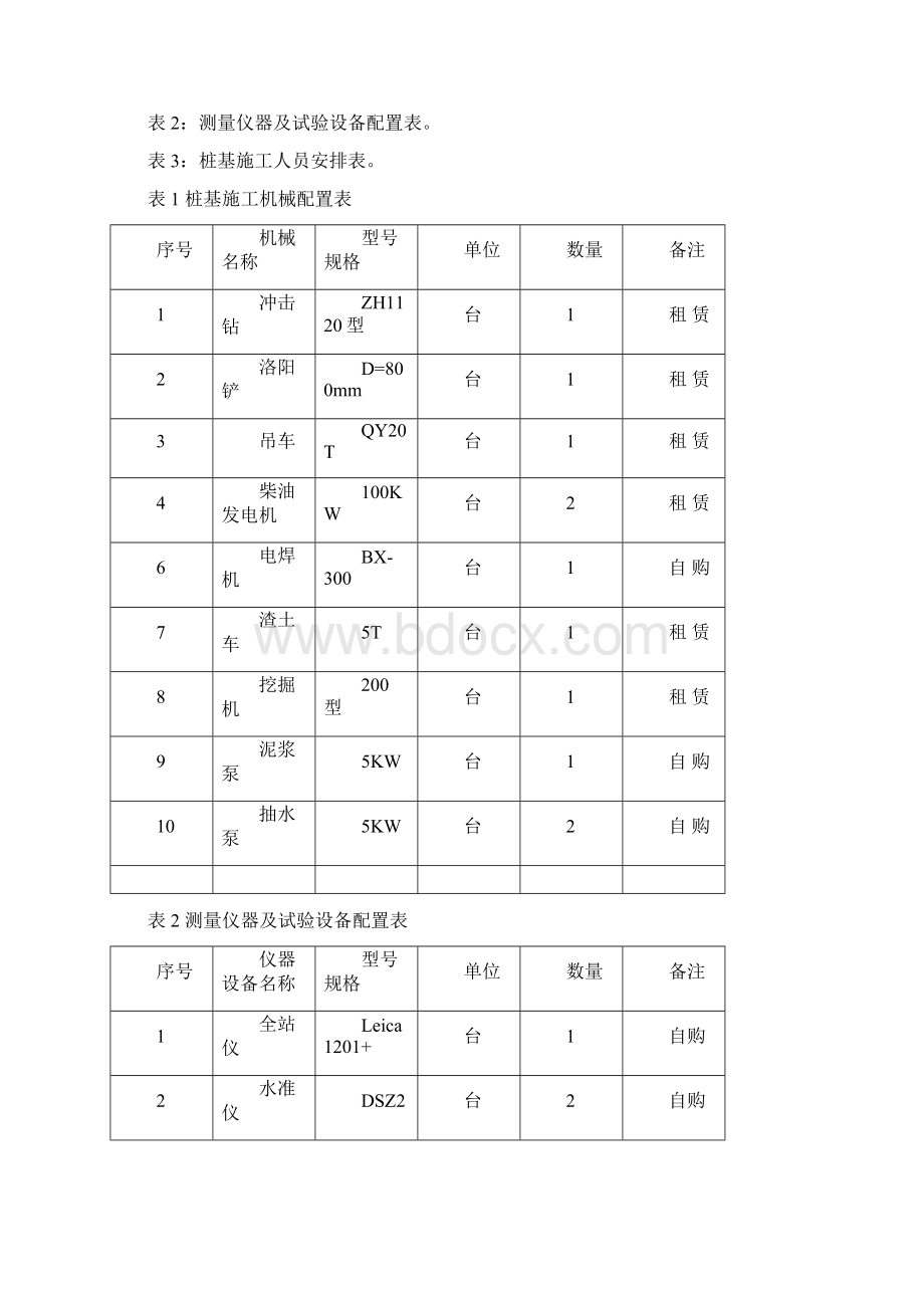 地铁车站深钻孔桩专项施工方案.docx_第3页