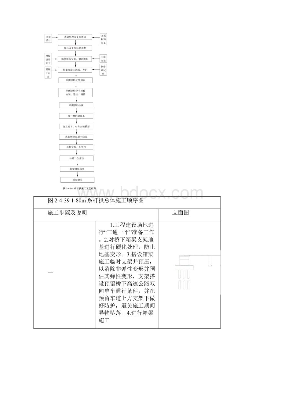 180m简支系杆拱施工.docx_第2页