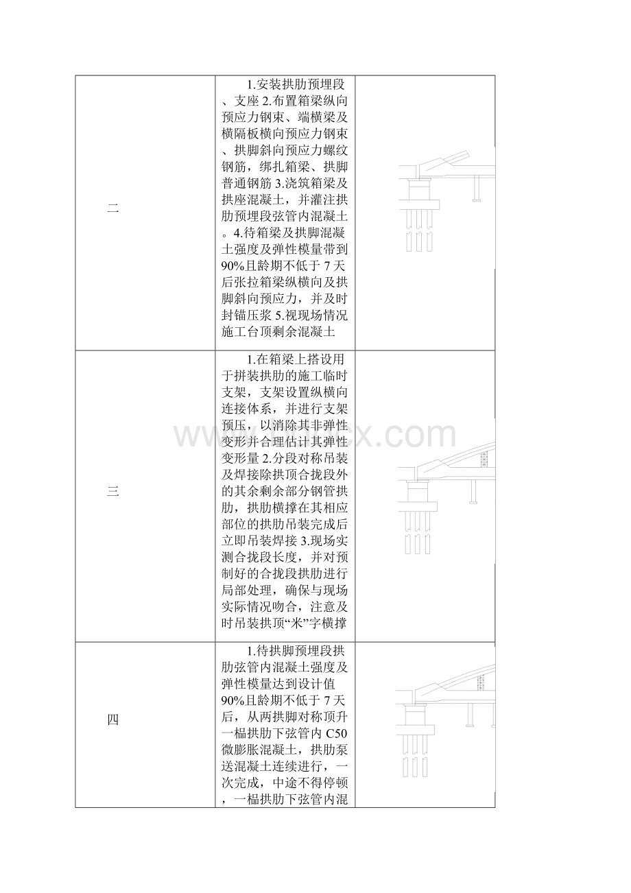 180m简支系杆拱施工.docx_第3页