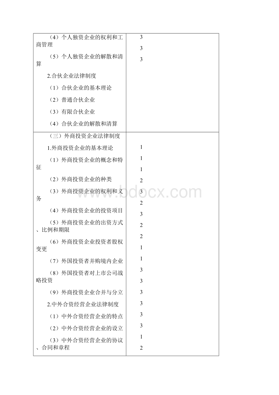 注册会计师全国统一考试大纲经济法.docx_第3页