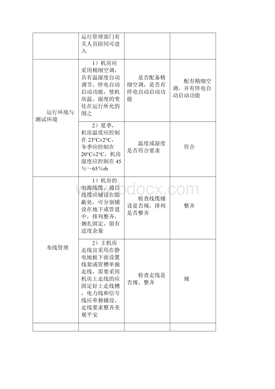 信息机房安全专项检查方案及对策Word文件下载.docx_第3页