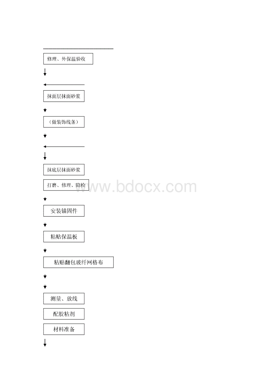 建筑节能工程专项施工方案.docx_第3页