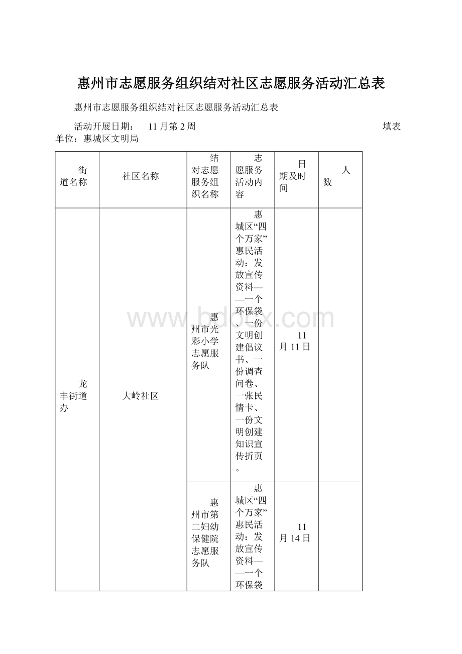 惠州市志愿服务组织结对社区志愿服务活动汇总表.docx_第1页