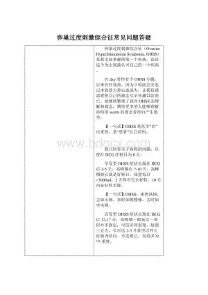 卵巢过度刺激综合征常见问题答疑Word文档格式.docx