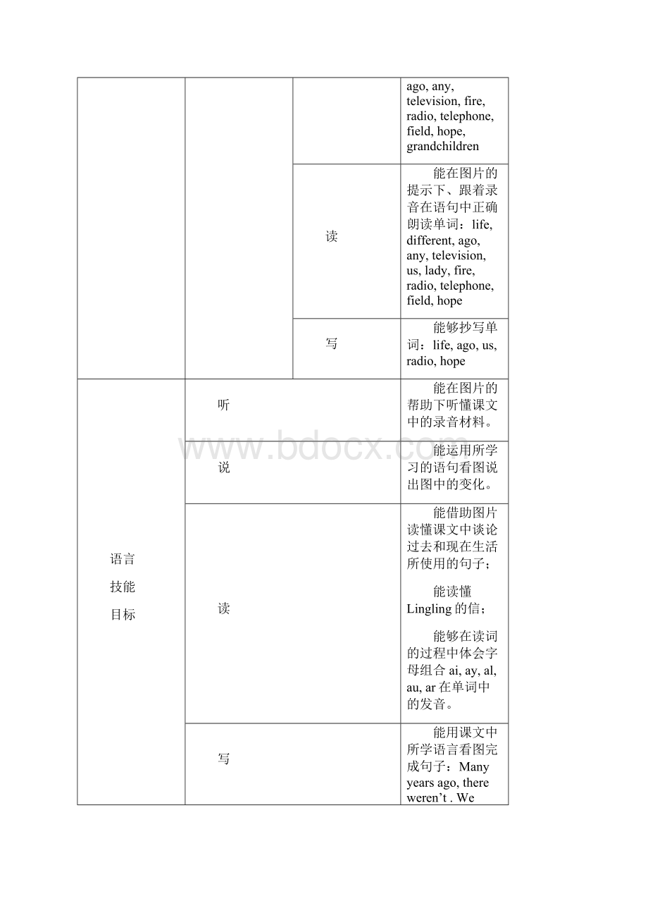 外研社三起 小学五年级下册英语全册教案 第二学期全套教学设计.docx_第2页