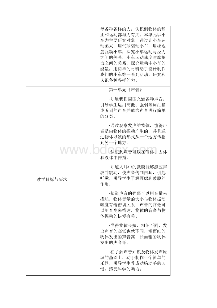 新教科版秋季学期使用小学四年级上册科学全册教案及课堂作业设计Word格式.docx_第3页