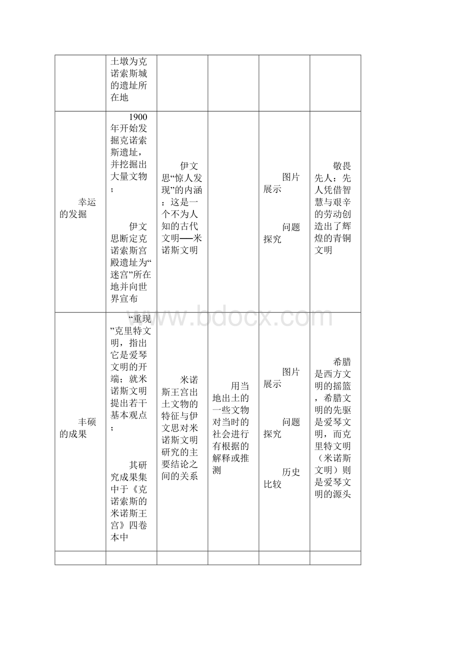 高中历史32《伊文思的惊人发现》教案新人教版选修5.docx_第2页